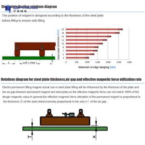 Telescopic Beam Sheet Metal Magnetic Lifter 600kg With Clamps