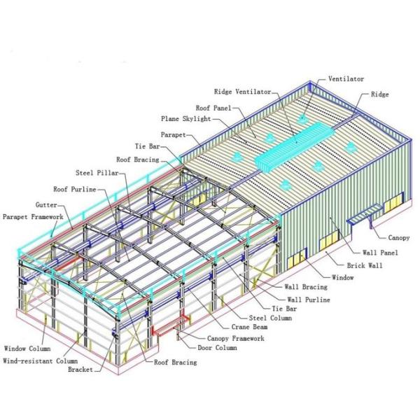 Lightweight Prefab Small Buildings Industrial Commercial Easy Transport 0