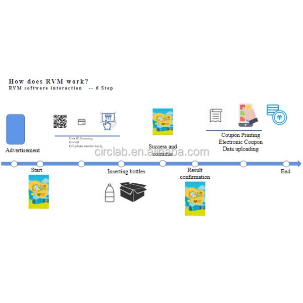 Outdoor Intelligent Recycle Machine For Recycling Bottles And Waste Paper