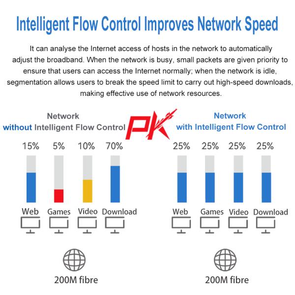 Intel Pentium 4405U 6 Gigabit Network Software Router Mini PC Firewall PFsense