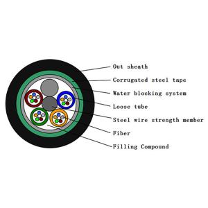 Fiberglass Armoured Electrical Cable Reinforced Platic 6f Fiber