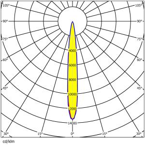 800W Stadium LED Lens 360x1 3737/5050 Waterproof PC 420mm