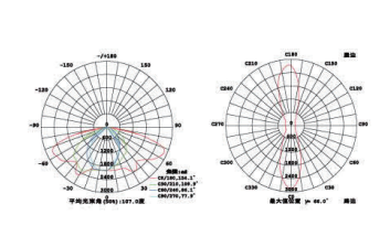 Die-casting Aluminum Module LED Light Fixtures LED Street Light Fixtures 50W-200W Used In Highway, Main Road