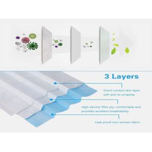 Wholesale 3 Ply Earloop Virus Disposable Medical Face Surgical Mask