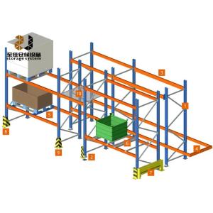 Powder Coating Drive In Pallet Racking System ODM OEM Customzied Size