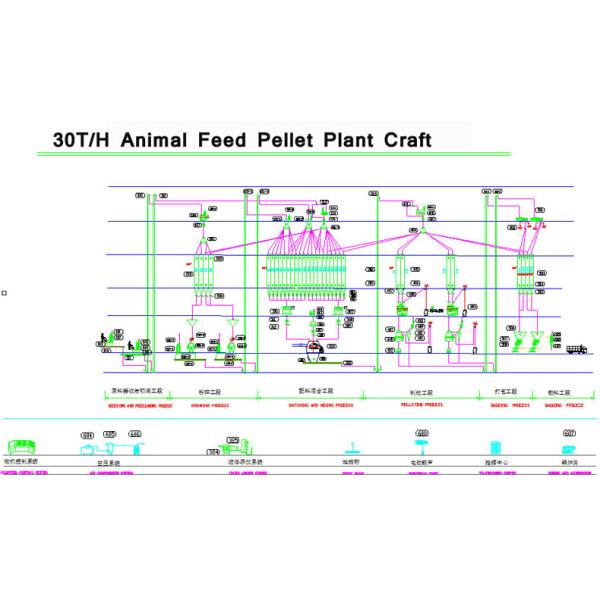 30TPH Animal Feed Production Line