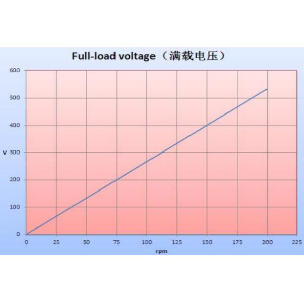 1050kw 150rpm 400V 50HZ Neodymium Magnet Alternator PMA Generator Alternator