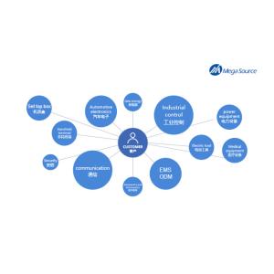 STM8AF6266TCY EEPROM Size 1K x 8 RAM Size 2K x 8 Voltage - Supply (Vcc/Vdd) 3V ~