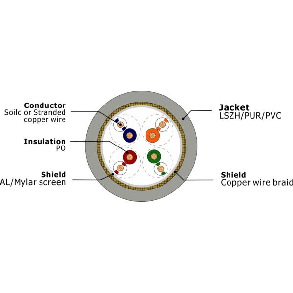 Industrial CAT5e Cable...png