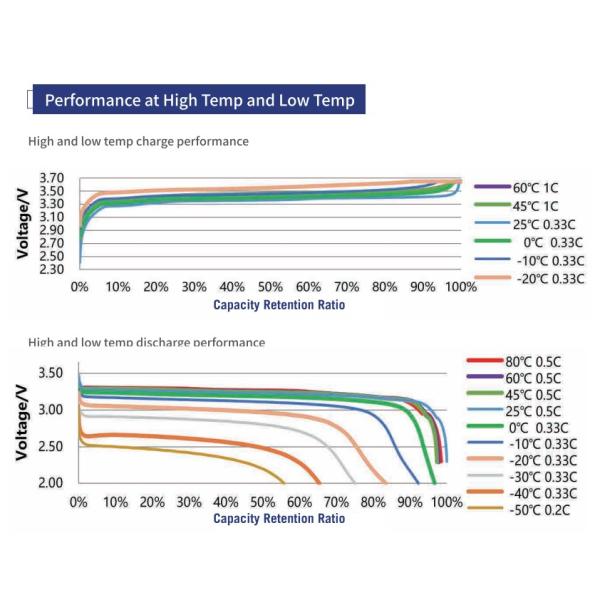 -70-80 degree temperature Lithium iron battery Cell 2000mAh 2500mAh 3500mAh 4000mAh 4800mAh