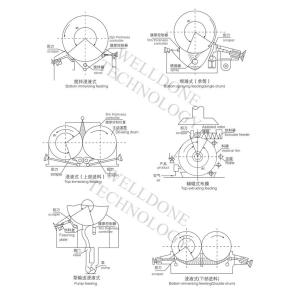 High Efficiency Landfill Leachate Roller Drum Dryer