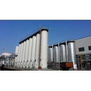 PSA Gas Separation Unit For CO2 / H2 / CO / CH4