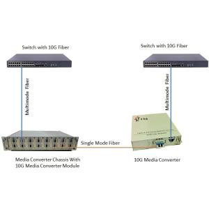 10G Fiber Ethernet Media Converter Standalone SFP+ To UTP 10G Small Portable