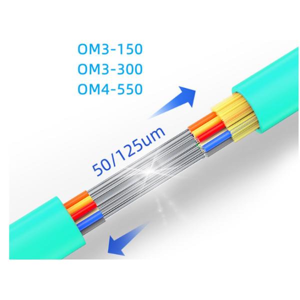 YTTX OM3 Multimode Plenum Rated Distribution Fiber Optic Cable 10 Gbe 4 8 12 24cores