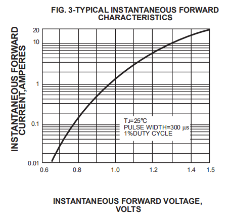 High Efficiency Fast Recovery Rectifier Diodes 1.5A 1000V FR154 FR155 FR157