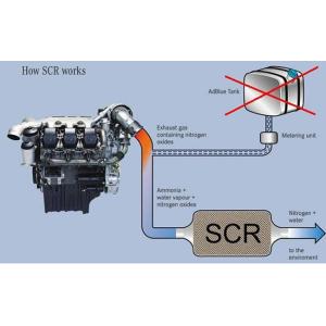 Adblue Emulator Truck Diagnostic Software 7-In-1 With Programing Adapter