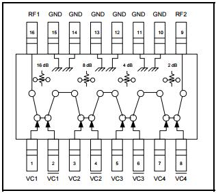 Digital Attenuator Integrated Circuit Chip 30dB, 4-Bit DC - 2.0 GHz AT-220