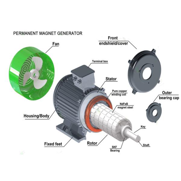 3phase AC Synchronous Generator 1KW 2KW 5KW 50KW 500KW５ＭＷ 20RPM To 3000RPM
