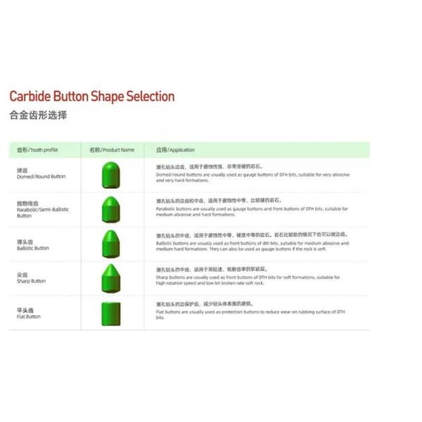 4inch DTH Drill Bit for Mining / Quarry / Rock Drilling Sadvik / Atlas - SD /Ql /DHD /Cop /Mission /Numa for High Air Pressure DTH Hammer