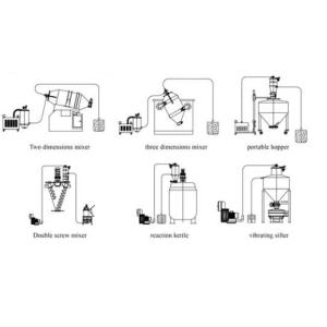 400kg/H 1.5KW Vacuum Charging Tablet Press Machine