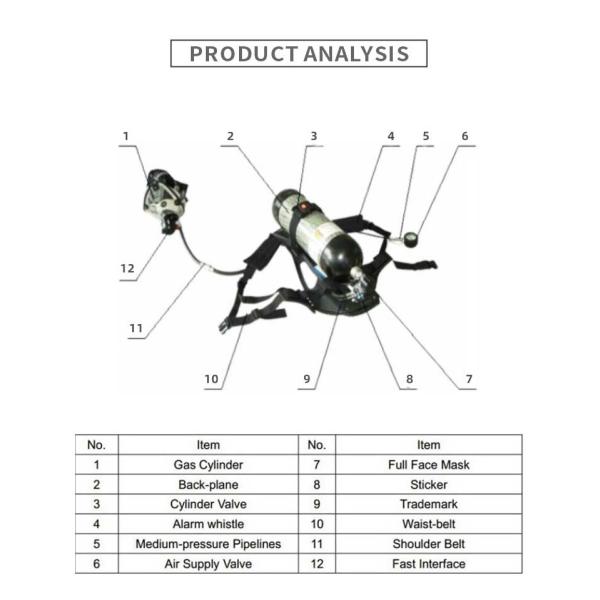 Industrial Grade Self-Contained Breathing Apparatus