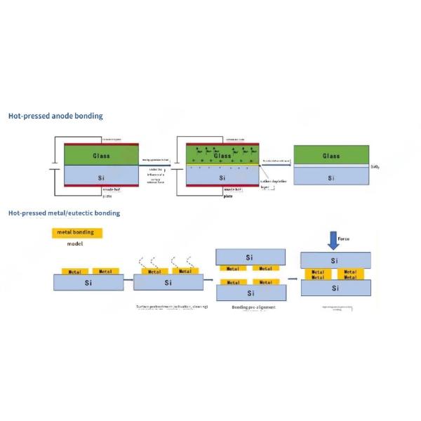 Thermo Compression Anodic Bonding Equipment Thermal Pressure Bonding Si Cu Al-Ge Material 600°C 2-8inch