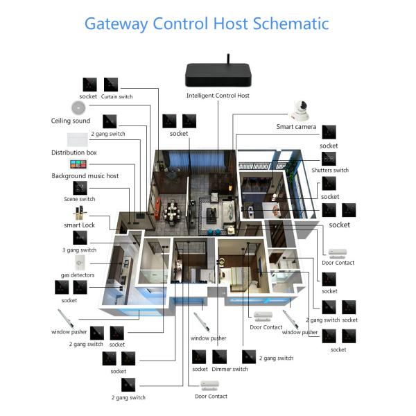 High TG Base Material Smart Wifi Video Doorbell PCBA Board for Consumer Electronics