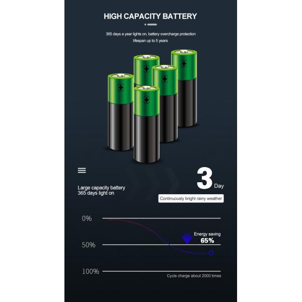 IP65 Street Solar Motion Sensor Lights Outdoor With 6V Polycrystalline Solar Panel