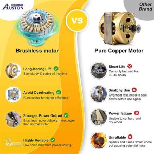 8inch Mini Electric DIY Grade Chainsaw Household Handheld Lithium Woodworking