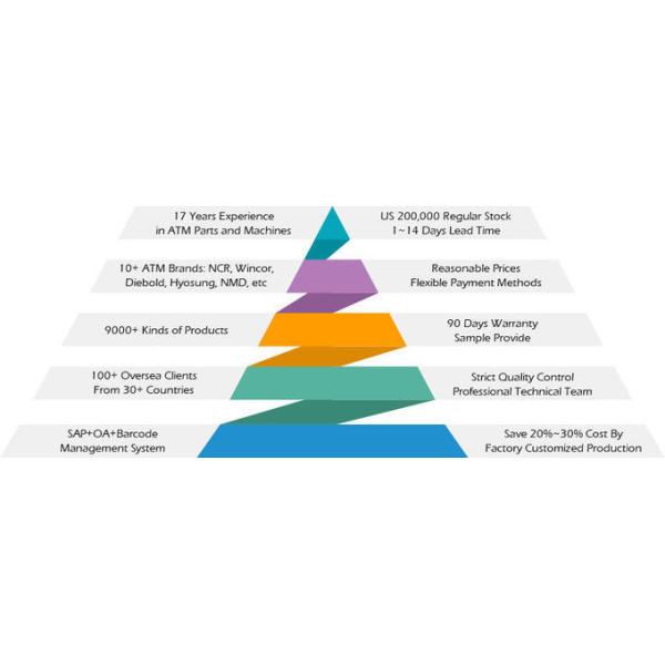 GRG ATM Spare Parts NMD NQ Module Main Motor New Original A008633 5