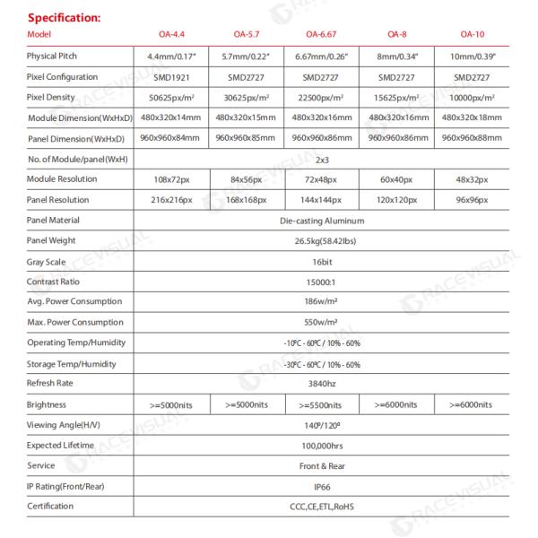 Waterproof Outdoor LED Screen for Advertising in Shopping Malls and Stadiums