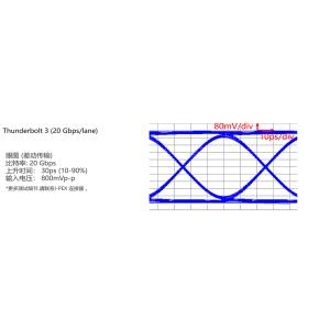 20846-040T-01 Fully-shielded with mechanical lock Suitable for high-data-rate