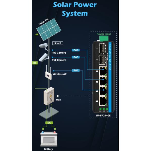 4 Port DIN PoE Switch Gigabit Network 100M 1G SFP Fiber Unmanaged Fanless Realtek Based