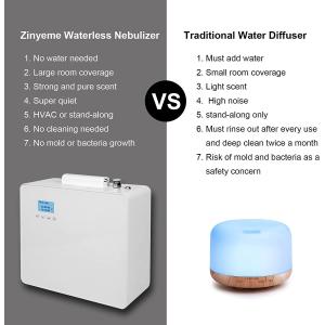 HOMEFISH Commercial Scent Diffuser Machine HVAC Nebulizer 800ml