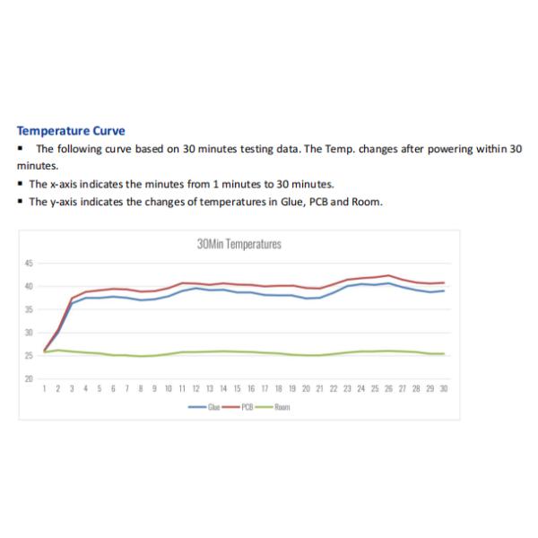 COB LED Strip Lights Bright 504 LEDs/M Natural White 4000K CRI90+ 24V For Cabinet Home