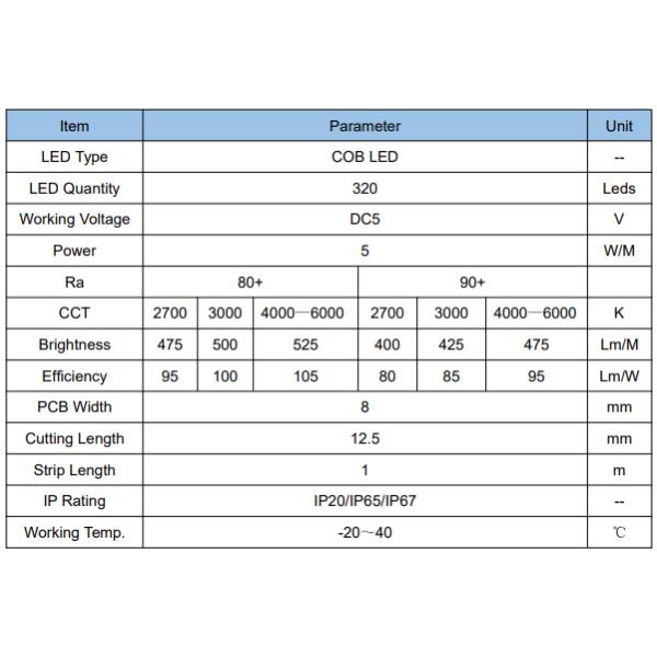 COB Led Strip Light 320led/m DC5V 3000K IP20/IP65/IP67 Rated With 3 years warranty Uniform Lighting