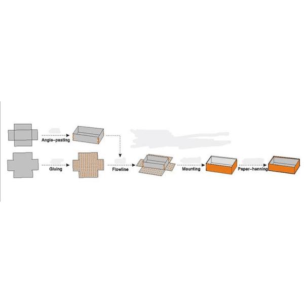 Automatic Positioning Gluing Machine / Automatic Rigid Box Making Machine