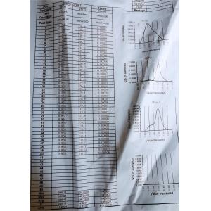 Export Wholesale Schottky Diode MBR10200FT TO-220F-3L 10A 200V MBR1040FT THRU