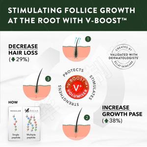 Private Label Hair Growth Shampoo For Women Men