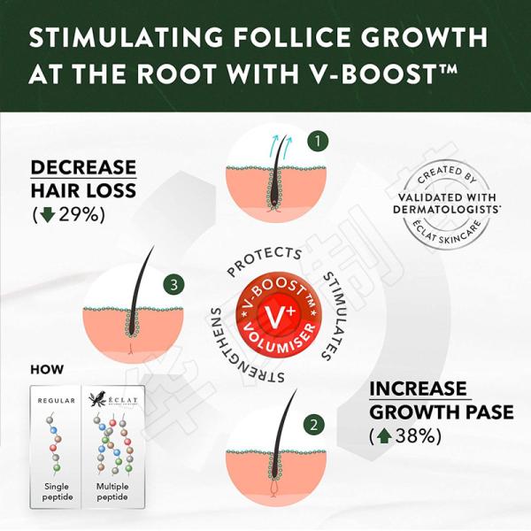 Private Label Hair Growth Shampoo For Women Men