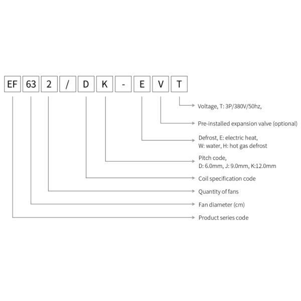 EF Serious Floor Type Quick-Freezing Air Cooler