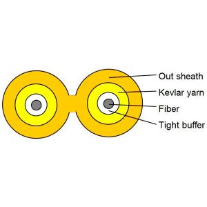 Coaxial PVC/LSZH Indoor GJFJBV Fiber Optical Cable , Yellow Lightweight Duplex