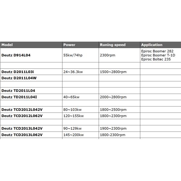 Deutz Diesel Engine ASSY TCD2013L064V TCD 2013 L06 4V CE EPA
