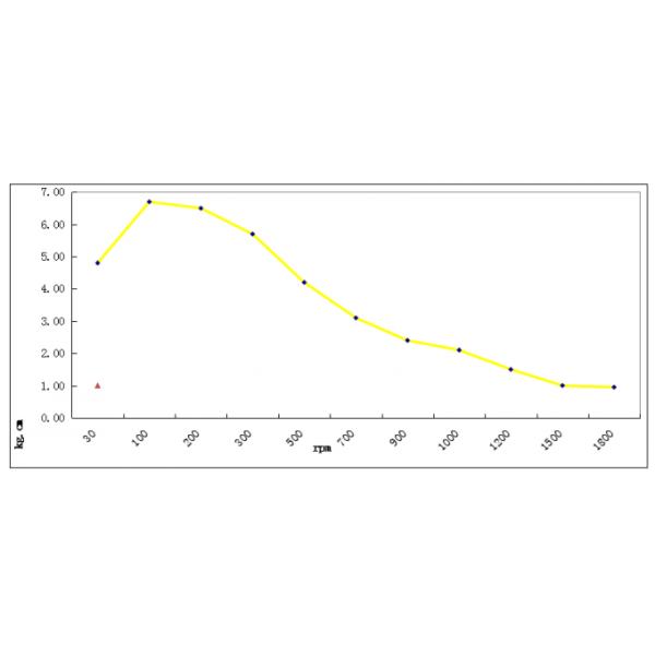 Nema 34 Closed Loop Stepper Motor And Driver 8.5N.M Step Servo Motor And Step Servo Driver 3