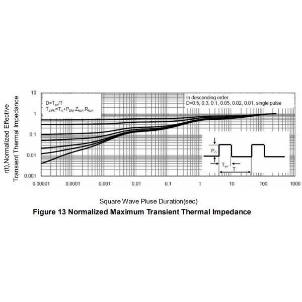 20G04S 40V Mosfet Power Transistor N+P Channel Enhancement Mode MOSFET