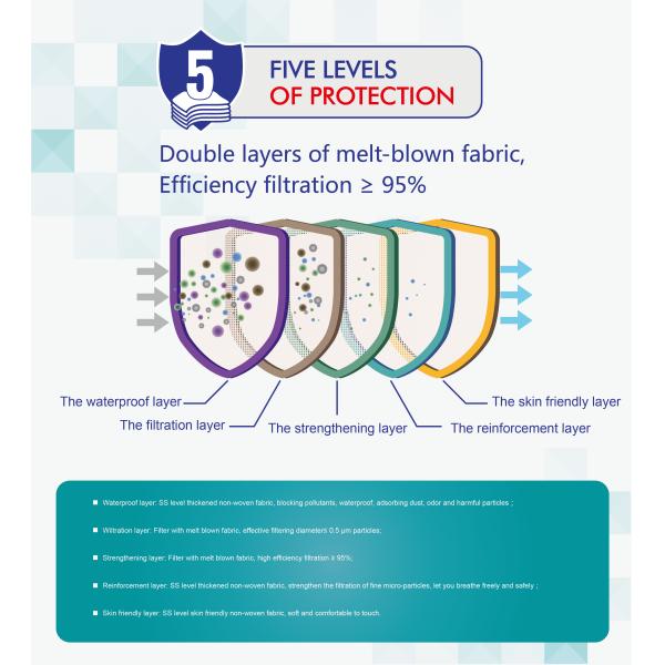 white list CE FFP2 mask Factory kn95disposable face mask Filtering Effect 95%