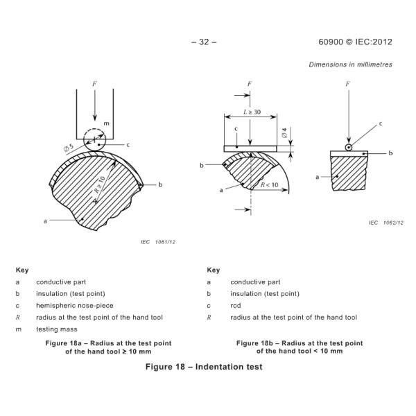 EN60900 Figure Indengtation test