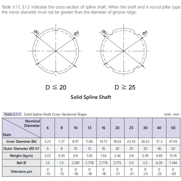 SLT13 Linear Ball Spline Shaft Customized High Durability Robust