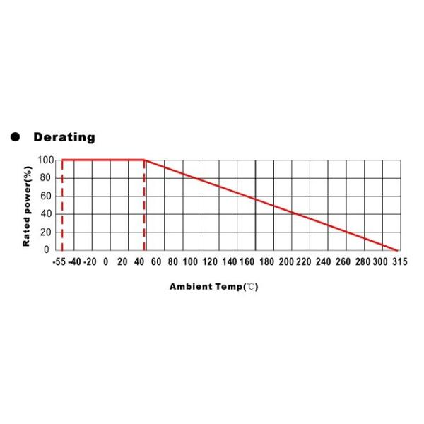 High Power 300W 100RJ Wirewound Power Resistor Enamel Ceramic Tube