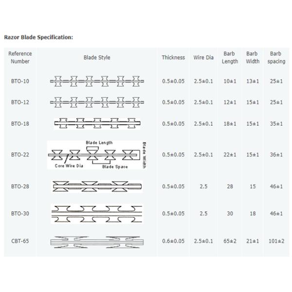 Concertina Blade 0.6mm Razor Wire Making Machine